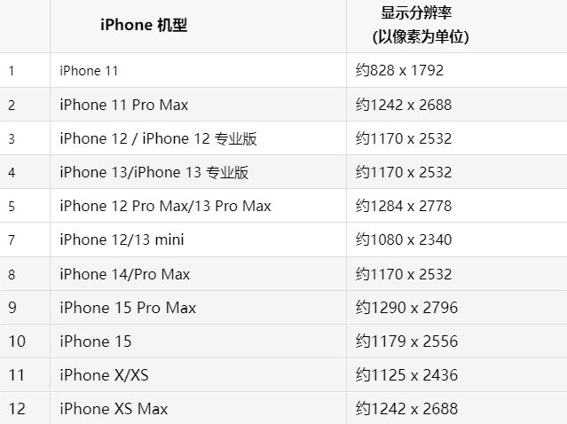 苹浦江果维修分享iPhone主屏幕壁纸显得模糊怎么办