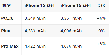 浦江苹果16维修分享iPhone16/Pro系列机模再曝光