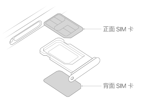 浦江苹果15维修分享iPhone15出现'无SIM卡'怎么办 