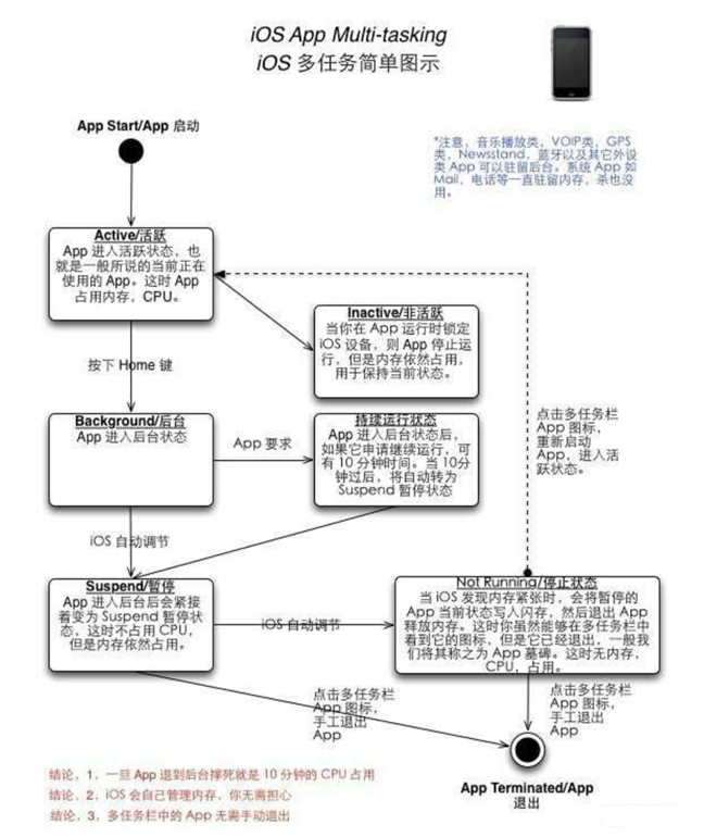 浦江苹果手机维修分享iPhone 为什么不加大内存 