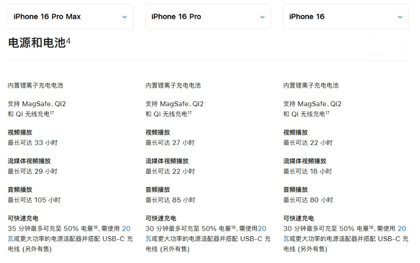 浦江苹果手机维修分享 iPhone 16 目前实测充电峰值功率不超过 39W 