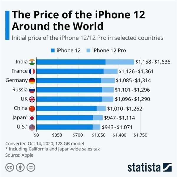 浦江苹果手机维修分享哪个购买iPhone 12/12 Pro更便宜 
