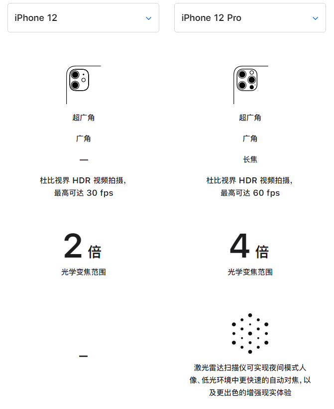 浦江苹果手机维修分享苹果 iPhone 12 与 iPhone 12 Pro 选哪款 